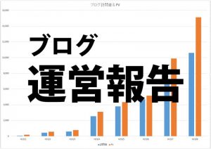 ブログの運営・収益報告。運営のコツと『発信者』として生きること。
