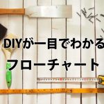 【DIYの始め方】初心者のための一目でわかる段取りフローチャート!