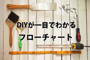 【DIYの始め方】初心者のための一目でわかる段取りフローチャート！