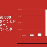 ブログ2月運営報告。月5万円稼ぐようになって気付いたこと。